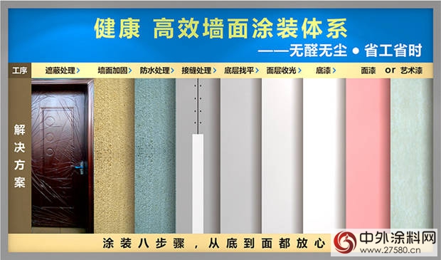 塗料經銷商如何實現利潤升級的轉型？從(cong) 單一產(chan) 品牟利向整體(ti) 塗裝要利潤