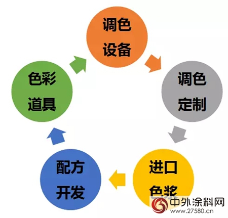 打造晨陽特色色彩服務——三位一體(ti) 全力出擊"125482"