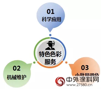 打造晨陽特色色彩服務——三位一體全力出擊"
125482"