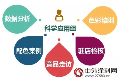 打造晨陽特色色彩服務——三位一體全力出擊"
125482"