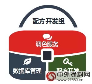 打造晨陽特色色彩服務——三位一體全力出擊"
125482"