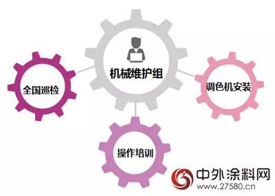 打造晨陽特色色彩服務——三位一體(ti) 全力出擊"125482"