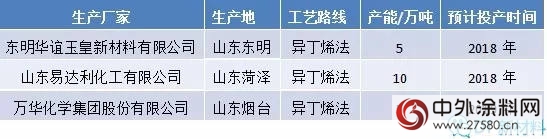 反傾銷持續發酵，國外貨源緊俏，MMA一路上漲"
125508"