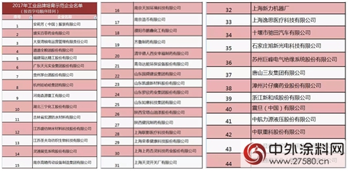 宏源防水、寶塔山漆入圍工信部“2017年工業(ye) 品牌培育示範企業(ye) 名單”"125522"