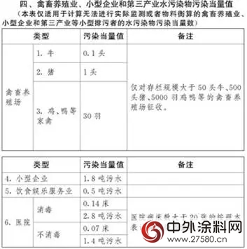 環保稅：明年1月1日實施！四類對象成征收重點，VOCs未被納入；31省市應稅稅額公布，北京最高...