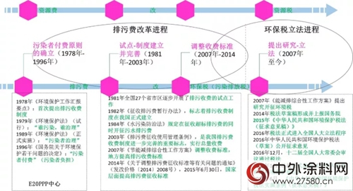 環保稅：明年1月1日實施！四類對象成征收重點，VOCs未被納入；31省市應稅稅額公布，北京最高...