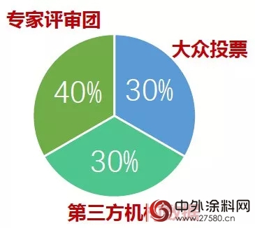 東(dong) 方雨虹入選2017年度受歡迎企業(ye) 微信號TOP 100”"125590"