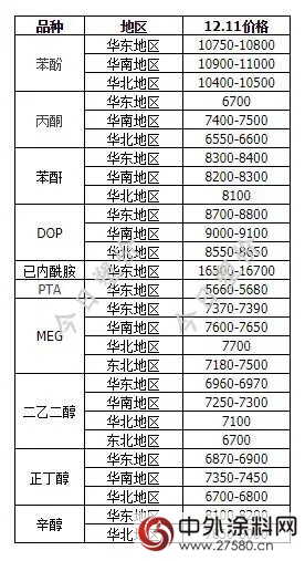內幕！鈦白粉、滑石粉等粉體新一輪漲勢來襲！