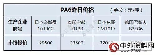 內(nei) 幕！鈦白粉、滑石粉等粉體(ti) 新一輪漲勢來襲！