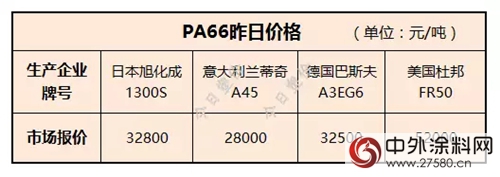 內(nei) 幕！鈦白粉、滑石粉等粉體(ti) 新一輪漲勢來襲！
