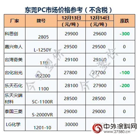 內(nei) 幕！鈦白粉、滑石粉等粉體(ti) 新一輪漲勢來襲！