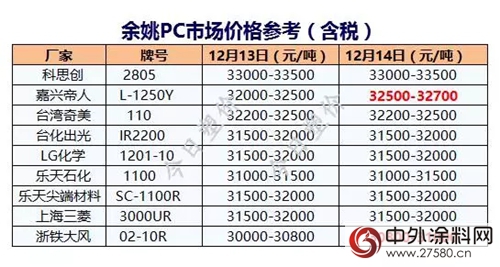 內(nei) 幕！鈦白粉、滑石粉等粉體(ti) 新一輪漲勢來襲！