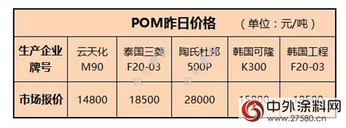 內(nei) 幕！鈦白粉、滑石粉等粉體(ti) 新一輪漲勢來襲！