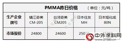 內(nei) 幕！鈦白粉、滑石粉等粉體(ti) 新一輪漲勢來襲！
