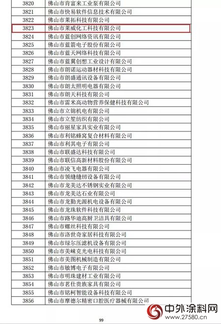 熱烈祝賀佛山市萊威化工（一品迪邦漆）升級國字號高新技術企業(ye) "125639"