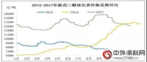 粉末塗料巨頭老虎塗料發布漲價(jia) 函"125647"