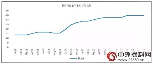 粉末塗料巨頭老虎塗料發布漲價(jia) 函"125647"
