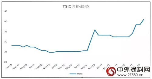 粉末塗料巨頭老虎塗料發布漲價(jia) 函"125647"