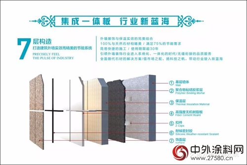久諾裝配式外牆裝飾係統創富會(hui) 東(dong) 北站圓滿收官