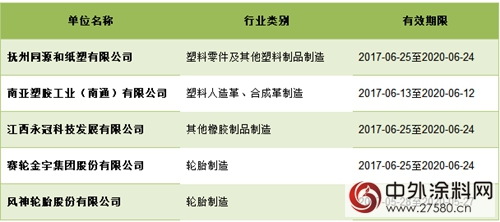 化學原料和化學製品製造業(ye) 等行業(ye) 共1.1萬(wan) 餘(yu) 家企業(ye) 拿到最新排汙許可證
