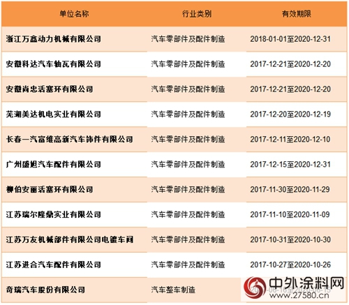 化學原料和化學製品製造業(ye) 等行業(ye) 共1.1萬(wan) 餘(yu) 家企業(ye) 拿到最新排汙許可證