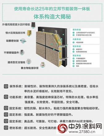 助推裝配式綠色建築發展 2017年立邦貢獻100萬平方米節能裝飾一體板