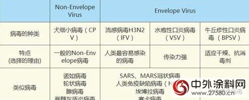 日本關(guan) 西塗料抗病毒黑科技產(chan) 品亮相德國MEDICA展"125838"