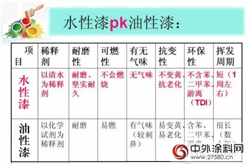 華豹塗料：淺析鐵路機車采用水性漆塗裝工藝及設備要求"125904"