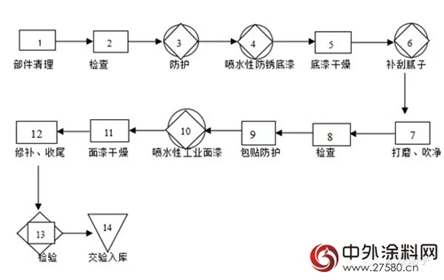 華豹塗料：淺析鐵路機車采用水性漆塗裝工藝及設備要求"125904"
