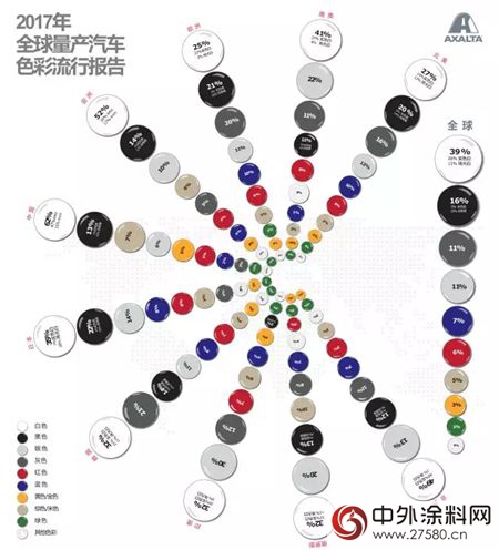 艾仕得發布 “2017年度全球量產(chan) 汽車色彩流行報告”"125932"
