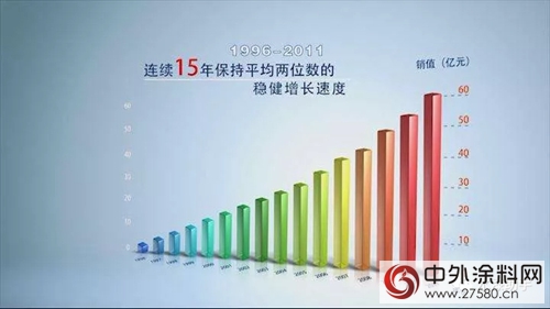 未來在望，政策標準推進各行業(ye) 使用水性塗料"126076"