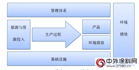晨陽水漆/巴斯夫/三棵樹入選2017年度國家級“綠色工廠”名單"126117"