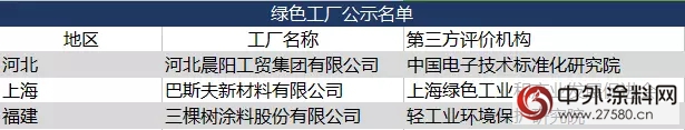 晨陽水漆/巴斯夫/三棵樹入選2017年度國家級“綠色工廠”名單"126117"