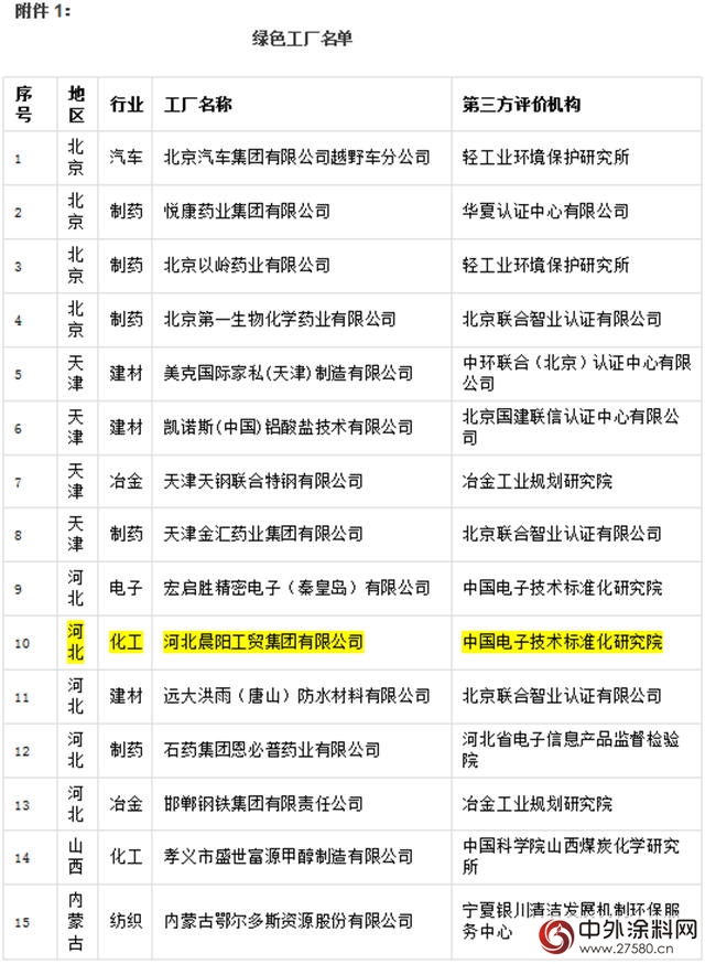 晨陽工貿入選國字號綠色工廠