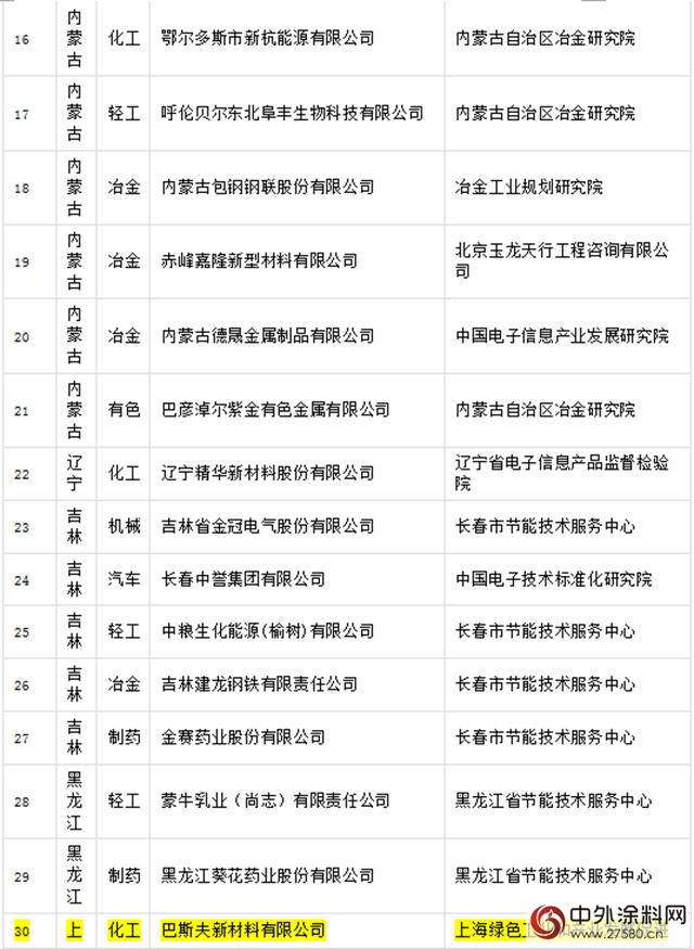 晨陽工貿入選國字號綠色工廠