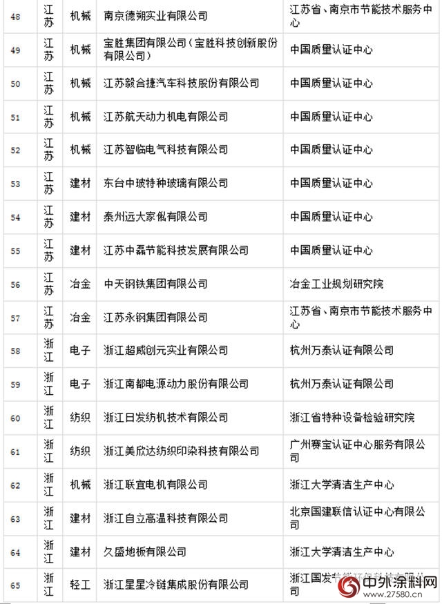 晨陽工貿入選國字號綠色工廠