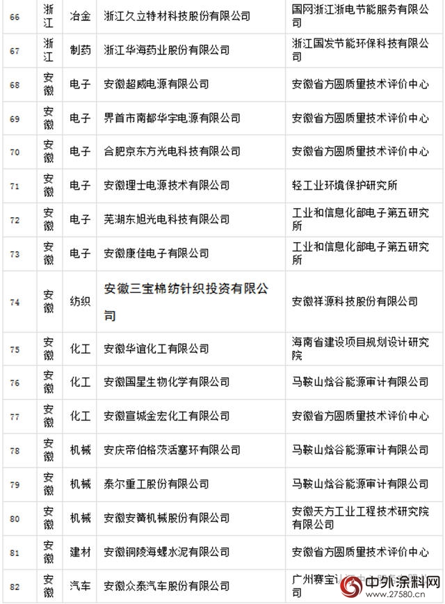 晨陽工貿入選國字號綠色工廠
