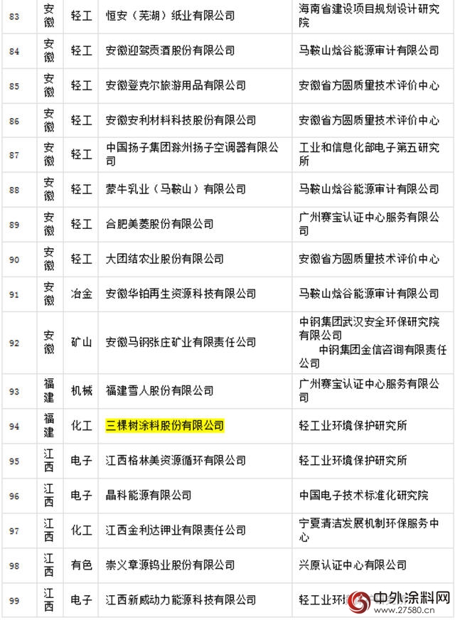 晨陽工貿入選國字號綠色工廠
