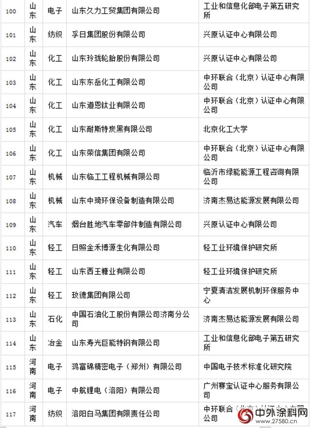 晨陽工貿入選國字號綠色工廠