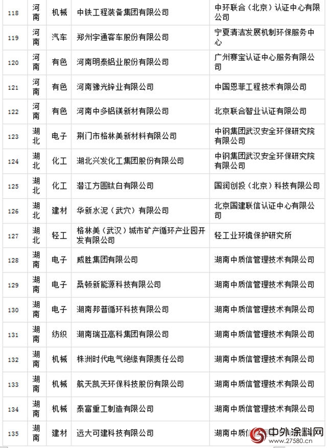 晨陽工貿入選國字號綠色工廠