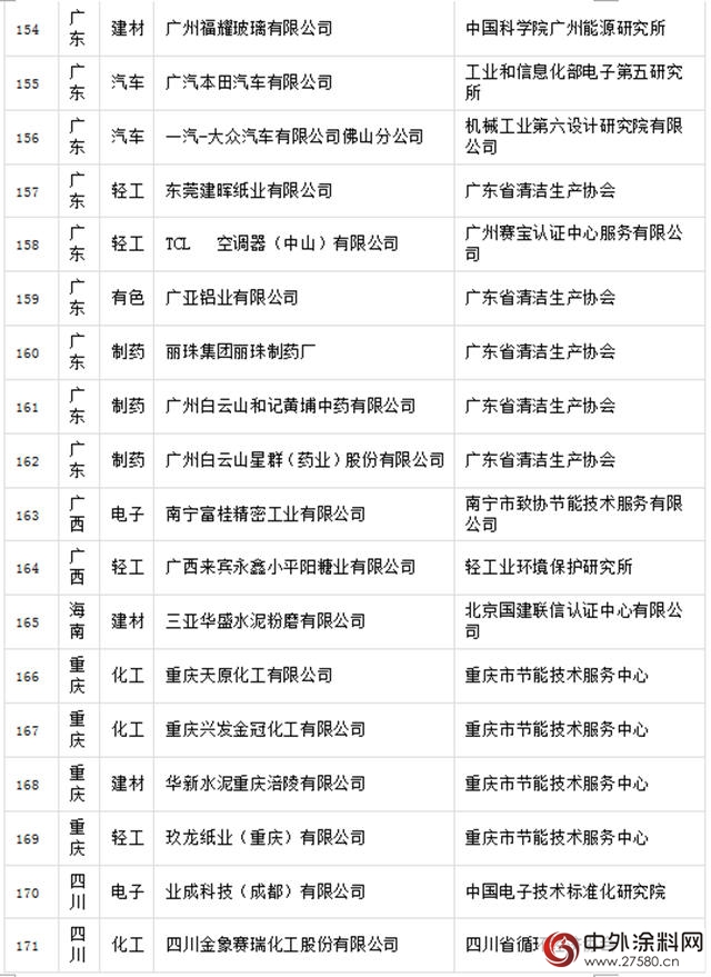 晨陽工貿入選國字號綠色工廠
