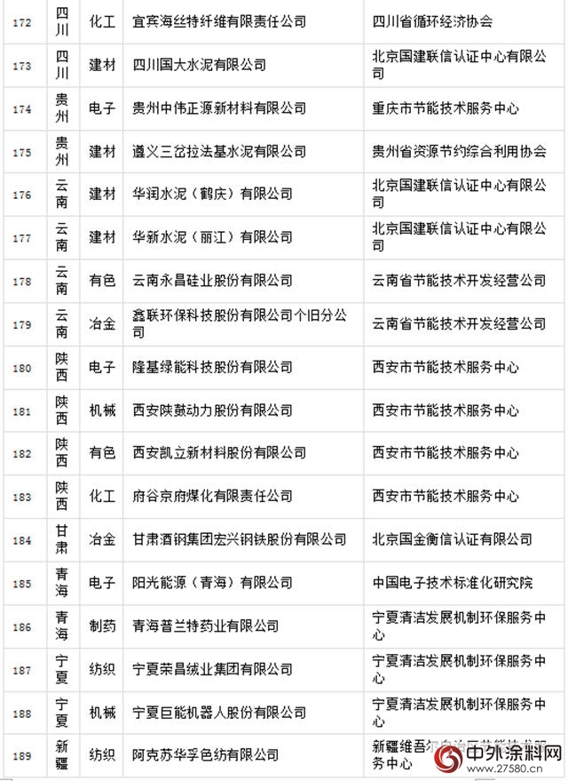 晨陽工貿入選國字號綠色工廠
