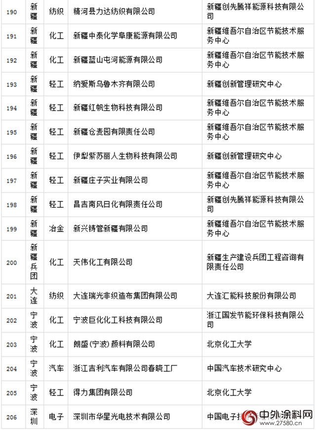 晨陽工貿入選國字號綠色工廠