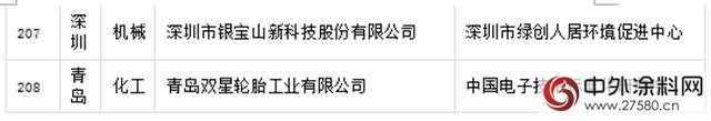 晨陽工貿入選國字號綠色工廠