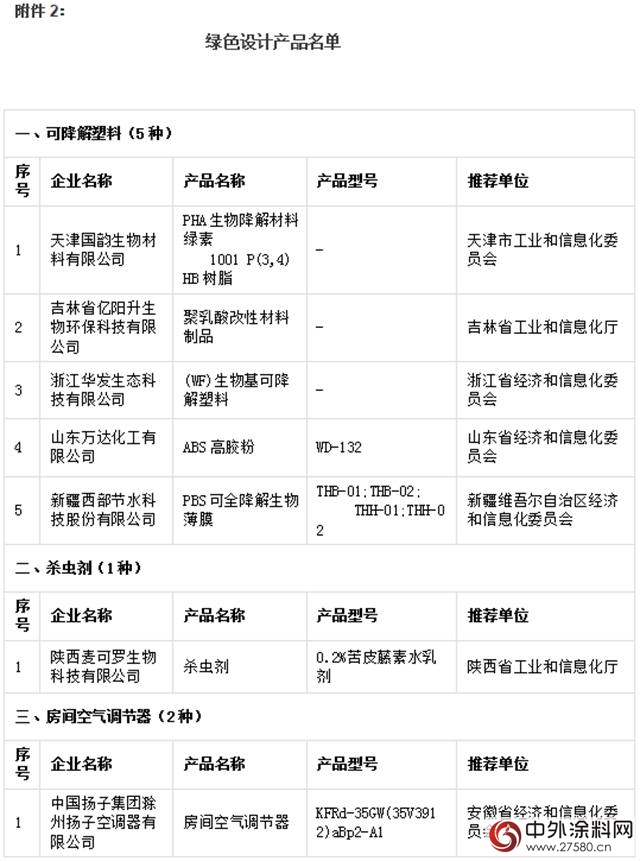 晨陽工貿入選國字號綠色工廠