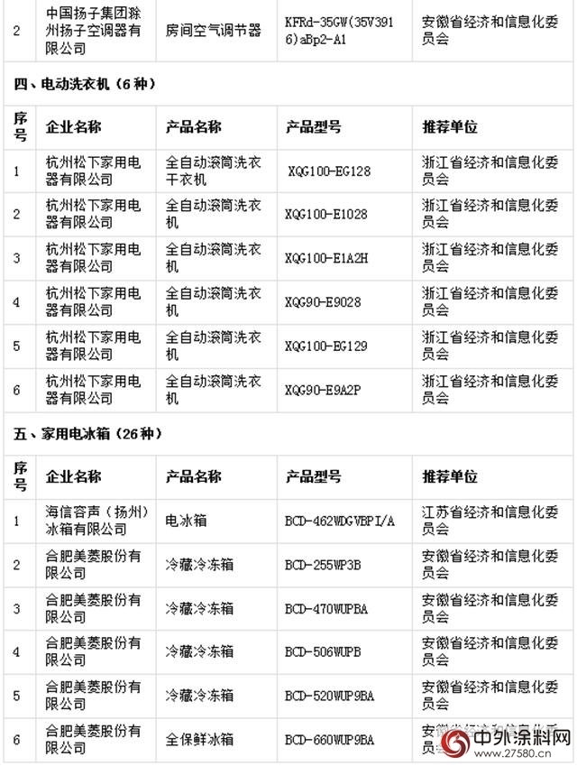 晨陽工貿入選國字號綠色工廠