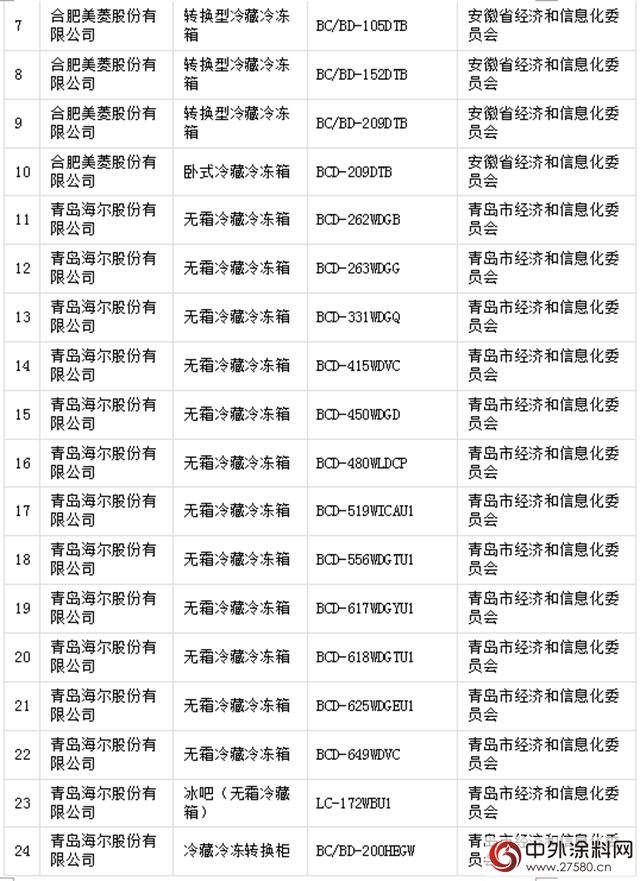 晨陽工貿入選國字號綠色工廠