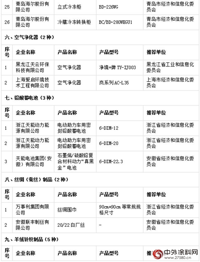 晨陽工貿入選國字號綠色工廠