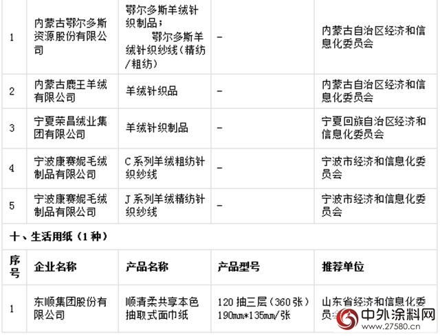 晨陽工貿入選國字號綠色工廠