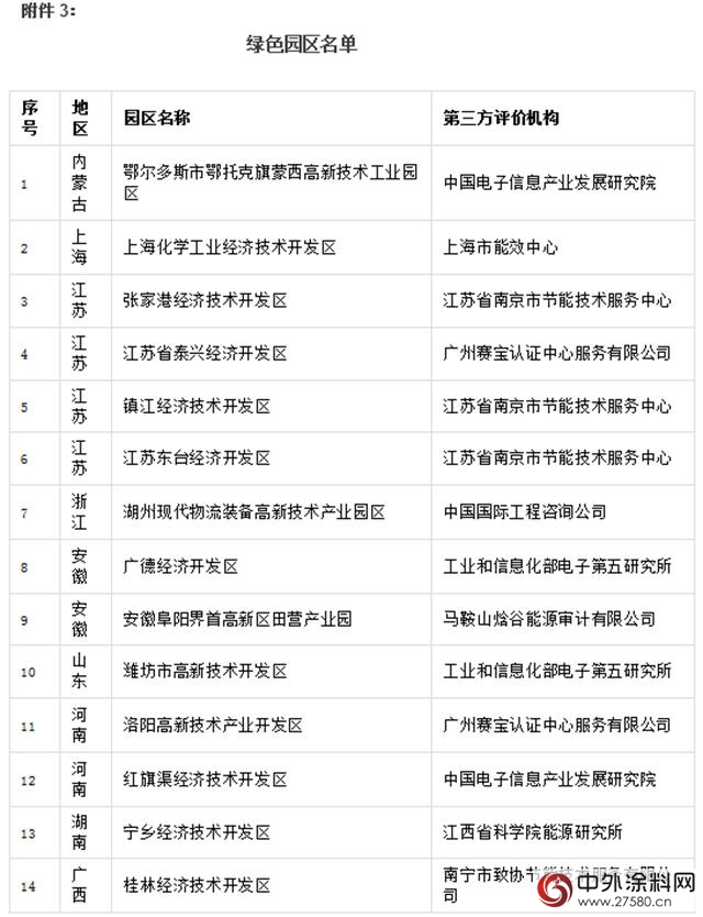 晨陽工貿入選國字號綠色工廠